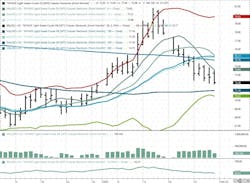 March 2025 NYMEX WTI Futures March 2025 NYMEX WTI Futures