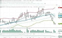 March 2025 NYMEX Henry Hub Futures March 2025 NYMEX Henry Hub Futures