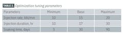 TABLE 2. Optimization tuning parameters TABLE 2. Optimization tuning parameters