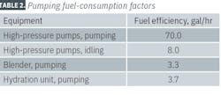 TABLE 2. Pumping fuel-consumption factors TABLE 2. Pumping fuel-consumption factors