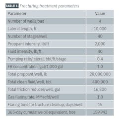 TABLE 1. Fracturing treatment parameters TABLE 1. Fracturing treatment parameters