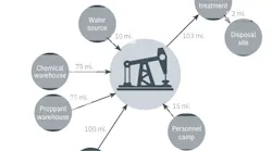 FIG 1. Resource distance from wellsite