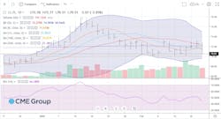 April 2025 NYMEX WTI Futures April 2025 NYMEX WTI Futures