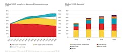 LNG demand through to 2040 LNG demand through to 2040