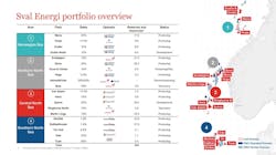Sval Energi portfolio Sval Energi portfolio