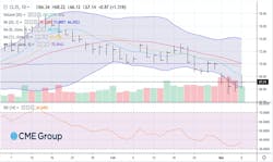 April 2025 NYMEX WTI Futures April 2025 NYMEX WTI Futures