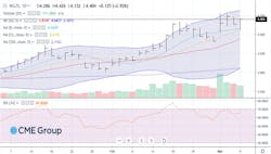 April 2025 NYMEX Henry Hub Futures April 2025 NYMEX Henry Hub Futures