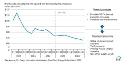 Brent crude oil spot price and upward and downward price pressures Brent crude oil spot price and upward and downward price pressures