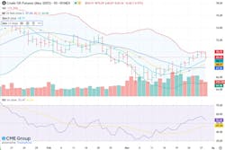 May 2025 NYMEX WTI Futures May 2025 NYMEX WTI Futures
