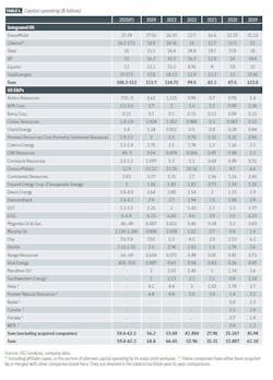 Capital spending (Table 1) Capital spending (Table 1)