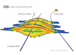 Large volume acid frac hit (Fig. 1) Large volume acid frac hit (Fig. 1)