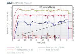 FLA pressure response (Fig. 3) FLA pressure response (Fig. 3)