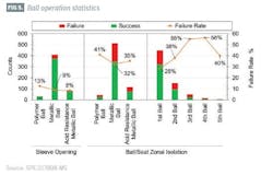 Ball operation statistics (Fig. 5) Ball operation statistics (Fig. 5)