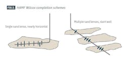 HAMF Wilcox completion schemes (Fig. 2) HAMF Wilcox completion schemes (Fig. 2)