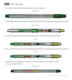 HAMF operation (Fig. 6) HAMF operation (Fig. 6)