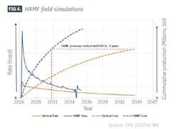 HAMF field simulations (Fig. 4) HAMF field simulations (Fig. 4)