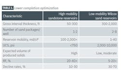 Lower completion optimization (Table 1) Lower completion optimization (Table 1)