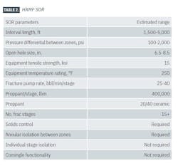 HAMF SOR (Table 2) HAMF SOR (Table 2)