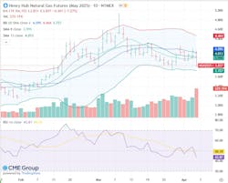 Henry Hub natural gas futures (May 2025) Henry Hub natural gas futures (May 2025)