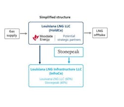 Louisiana LNG structure Louisiana LNG structure