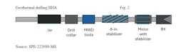 Geothermal drilling BHA (Fig 2) Geothermal drilling BHA (Fig 2)