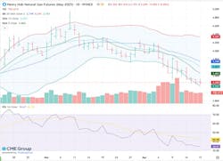 Henry Hub natural gas futures (May 2025) Henry Hub natural gas futures (May 2025)
