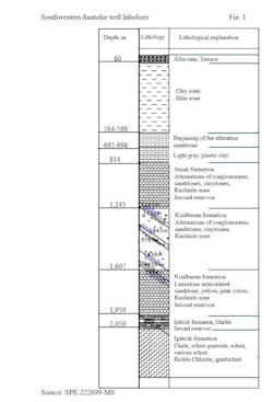 Southwestern Anatolia well lithology (Fig. 1) Southwestern Anatolia well lithology (Fig. 1)