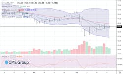 Crude oil prices Crude oil prices