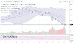 Natural gas prices Natural gas prices