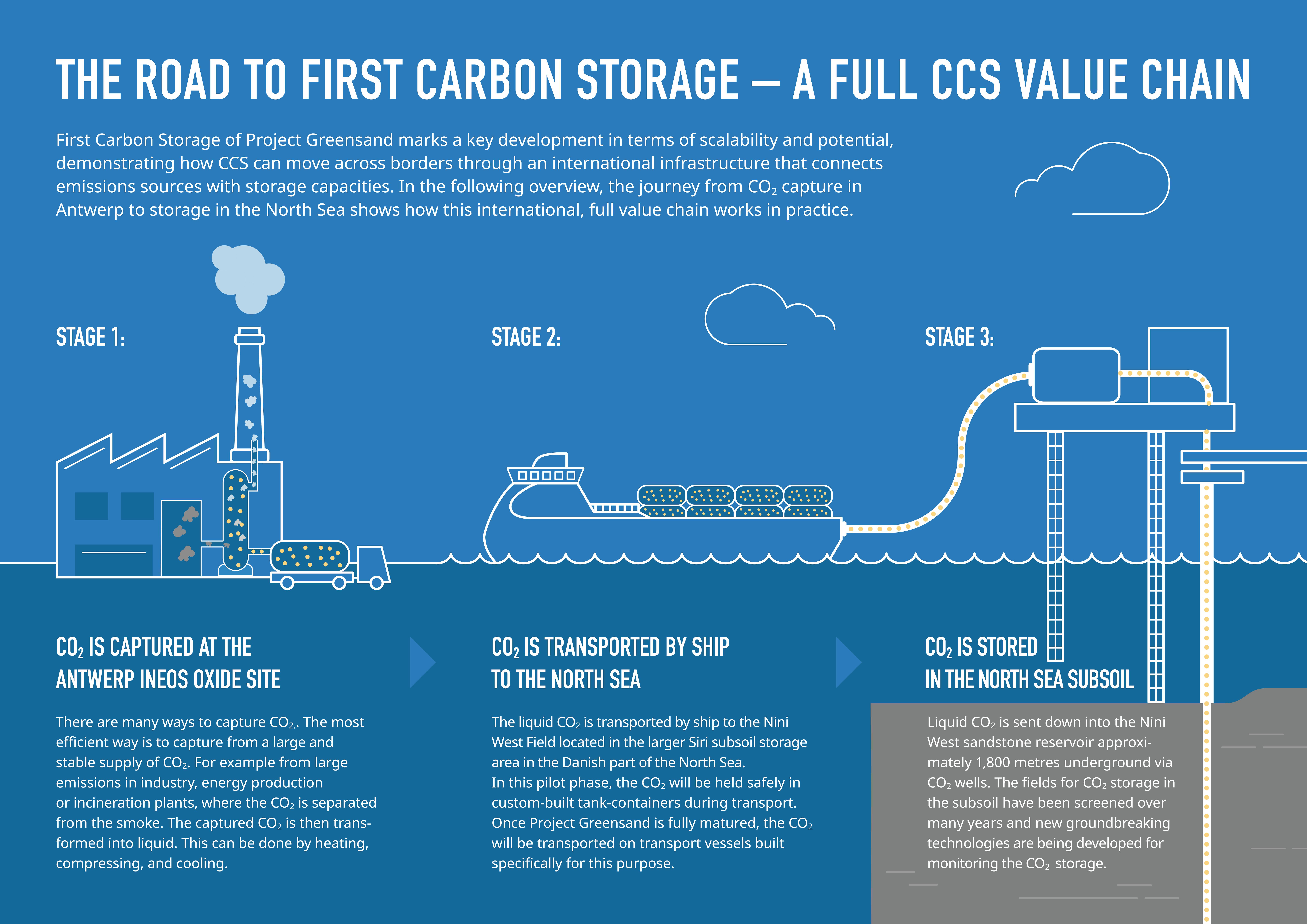 68150a4d9ffd0665541efcbb Greensand Infographic