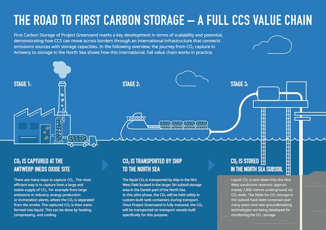 68150a4d9ffd0665541efcbb Greensand Infographic