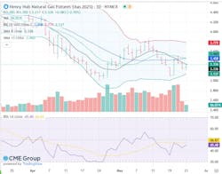 natural gas futures natural gas futures