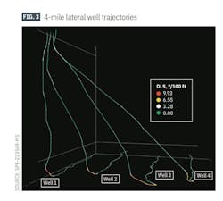 4-mile lateral well trajectories (Fig. 3). 4-mile lateral well trajectories (Fig. 3).