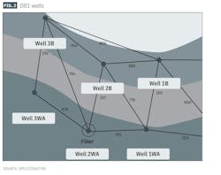 DB1 well (Fig. 2) DB1 well (Fig. 2)