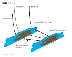 BK2 wells (Fig. 4) BK2 wells (Fig. 4)