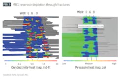 MB1 reservoir depletion through fractures (Fig. 5) MB1 reservoir depletion through fractures (Fig. 5)