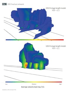 DB1 fracture network (Fig. 7) DB1 fracture network (Fig. 7)