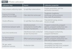 Model calibration (Table 1) Model calibration (Table 1)