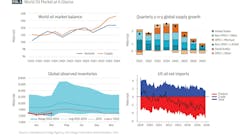 World oil market at a glance (Fig. 1) World oil market at a glance (Fig. 1)