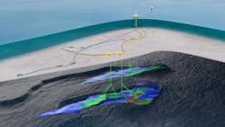 Fram Sør field development illustration Fram Sør field development illustration