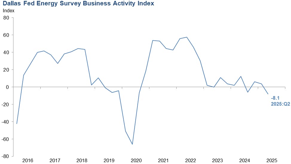 68657284029b445c0054e072 Des2502activity