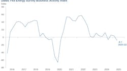 des2502activity des2502activity