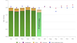 Norway liquids production, June 2025