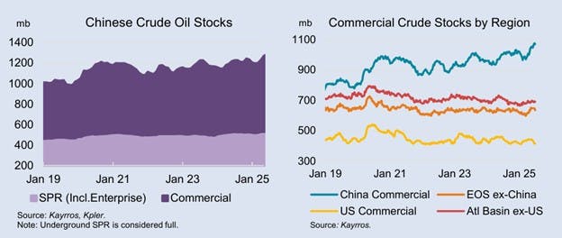 6883cbdfc27670cb87d6f41e Chinese Crude Stocks