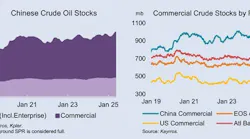 chinese_crude_stocks