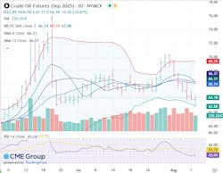seng_crude seng_crude