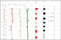 Seabee #1 sonic log (Fig. 5) Seabee #1 sonic log (Fig. 5)