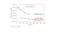 Diffusion-screen specific erosion (Fig. 4) Diffusion-screen specific erosion (Fig. 4)