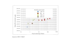 Historical screen-specific erosion (Fig. 5) Historical screen-specific erosion (Fig. 5)