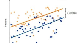 Treatment pressure variations (Fig. 1) Treatment pressure variations (Fig. 1)